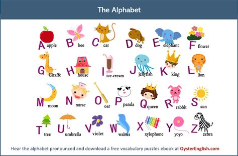 InglÉs The Alphabet Spelling