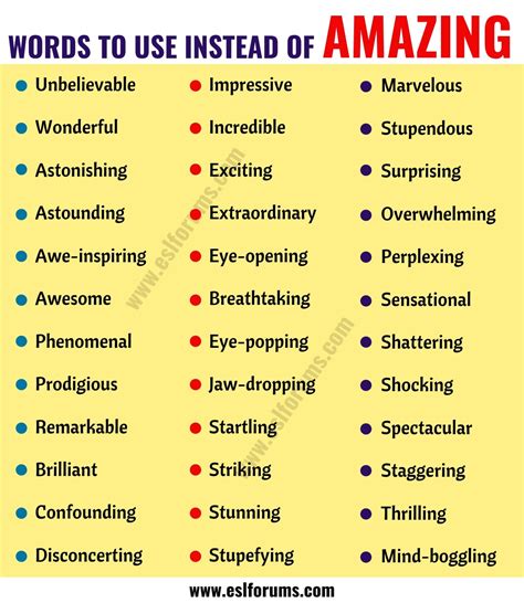 AMAZING Synonym: List of 36 Synonyms for Amazing with Examples - ESL Forums