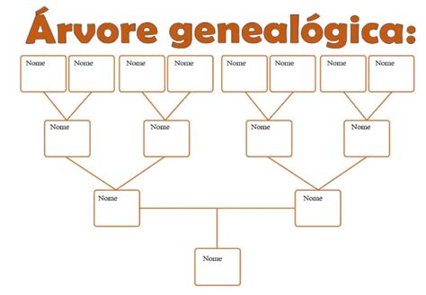 Modelos de Árvore genealógica para WORD Gratuito