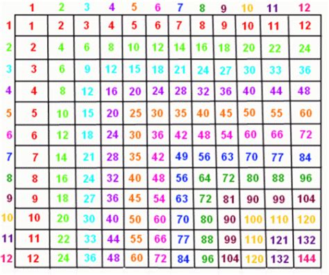 Printable 100 Multiplication Chart