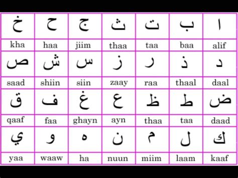 Langues sémitiques et non sémitiques d écriture arabe Apprendre l arabe avec DILAP