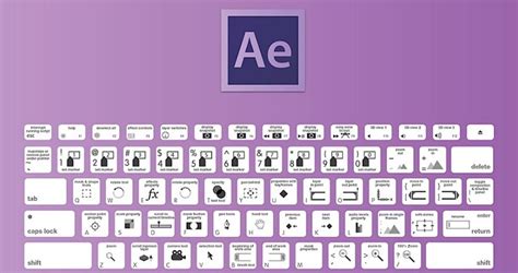 The Ultimate Guide To Adobe After Effects Shortcuts Videoblocks By