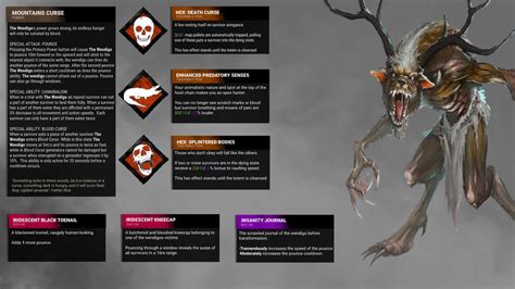 Dbd New Killer Concept The Wendigo Deadbydaylight