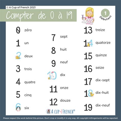 How Do You Spell Numbers In French A Quick Guide