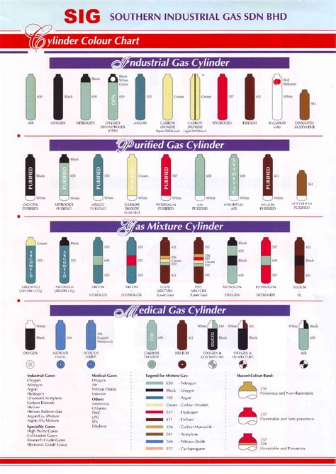Gas Cylinders Gas Cylinders Colour Codes India