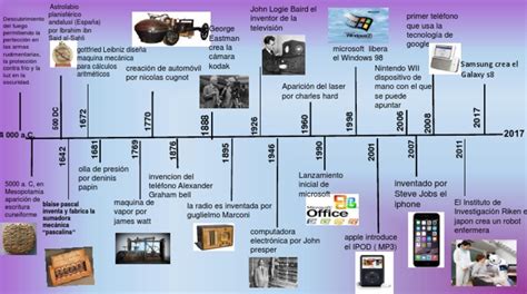 Linea De Tiempo De La Tecnologia Evolucion Genesis Castillo Equipo De