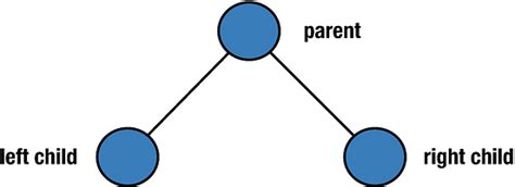 Dfs In Binary Tree To Understand The Depth First Search In By Gauri