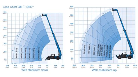 Genie® Gth™ 1056 Telehandler