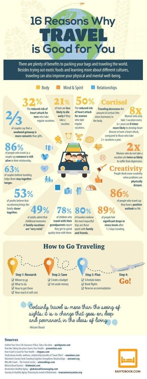 Travel Infographic 16 Reasons Why Travel Is Good For You