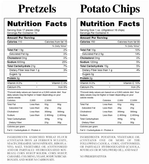 Reading Food Labels Worksheet