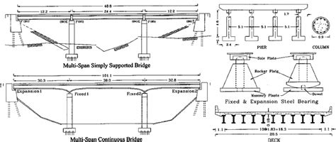How Does A Simply Supported Beam Bridge Work The Best Picture Of Beam