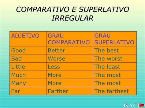 Comparativo E Superlativo Em Ingles Tabela Heeelllpppp Br
