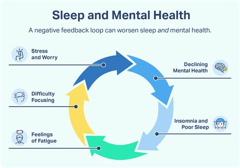 Mental Health And Sleep