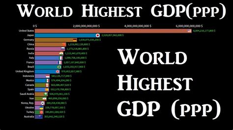 Top Country Gdp Ppp Ranking History Data Encyclopedia Youtube