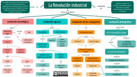 La Revoluci N Industrial