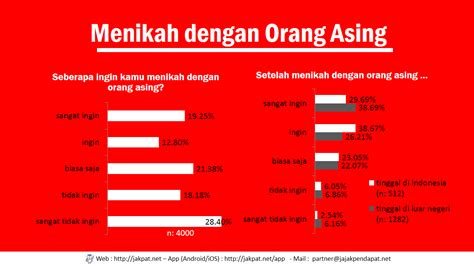 Tujuhbelasan) adalah hari libur nasional di indonesia untuk memperingati proklamasi kemerdekaan indonesia pada 17 agustus 1945. Dirgahayu Negeriku! - JAKPAT Laporan Survei Spesial Hari ...