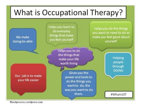 What Is Occupational Therapy Spreading The Word On Role Emerging