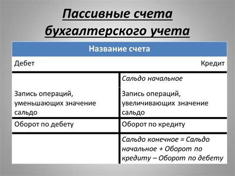 How does elan financial services protect. Кредит счет: Дебет и кредит простыми словами: что это? — SNOW DIGITAL AGENCY — агентство полного ...