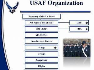 Ppt Department Of The Air Force Powerpoint Presentation Free