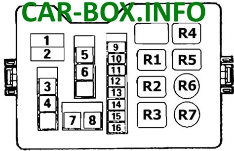 Fuse Box Diagram Mitsubishi Pajero
