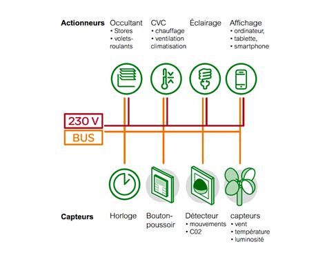 Knx Forma Tis