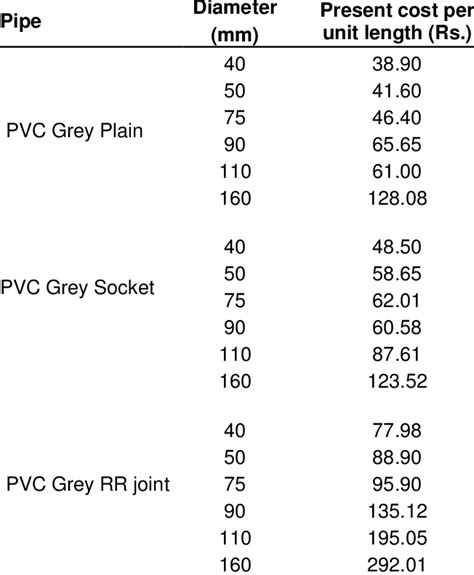 Pvc Pipe Sizes And Dimensions Pvc Pipeworks 58 Off
