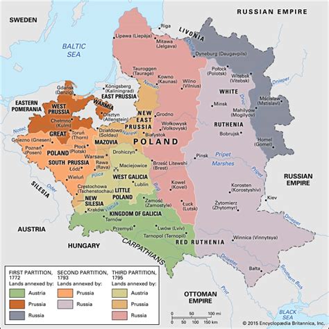 Partitions Of Poland Polish History