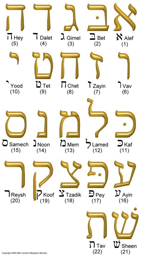 Hebrew Aleph Bet Alphabet Aleph Tav Pinterest Hebrew Alphabet