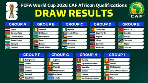Draw Result Fifa World Cup 2026 Caf African Qualifiers Qualification
