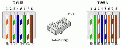 There is no electrical difference between the t568a and t568b wire sequences, so neither is inherently superior. Hard Wiring Your Home for Internet and Streaming - Over ...