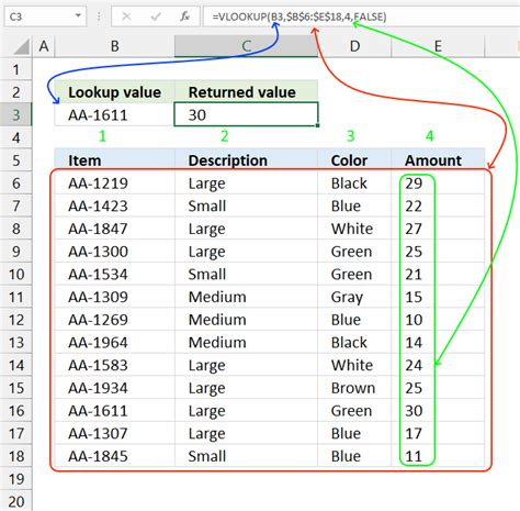 Calculate Percentage Of Values In Pivot Table Excel Using Vlookup