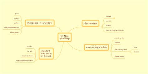 My New Mind Map Mindmeister Mind Map