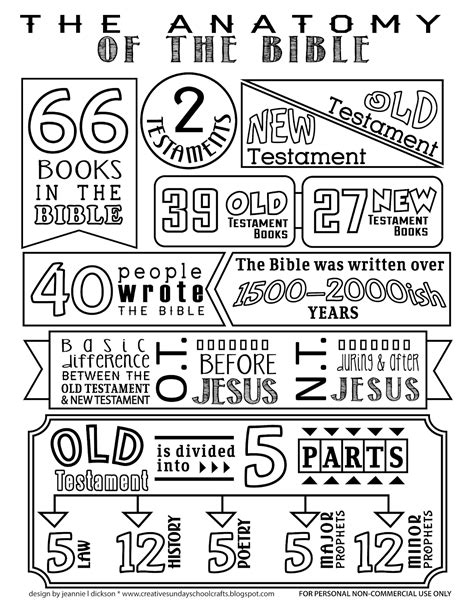 Creative Sunday School Crafts Anatomy Of The Bible Coloring Page