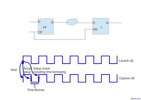 Latch Setup And Hold Timing Checks Basics Technologytdzire