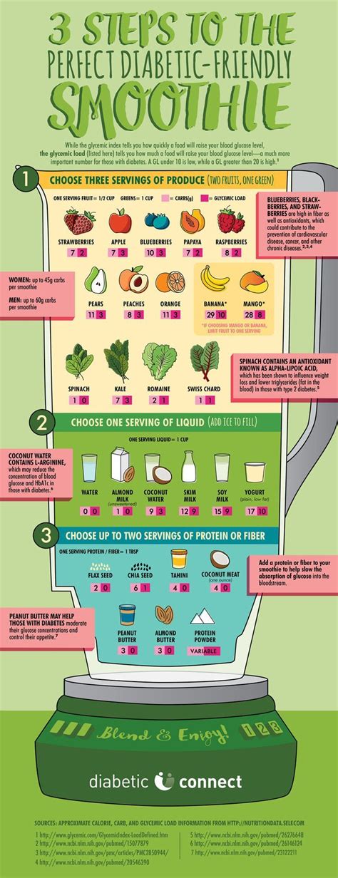 6 Infographics To Help You Make Healthy Smoothies (With ...
