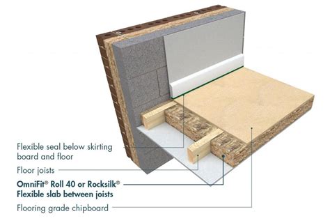 Exposed Soffits Technical Information Knauf Insulation