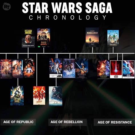 Star Wars Clone Wars Star Wars Rebels Starwars Saga