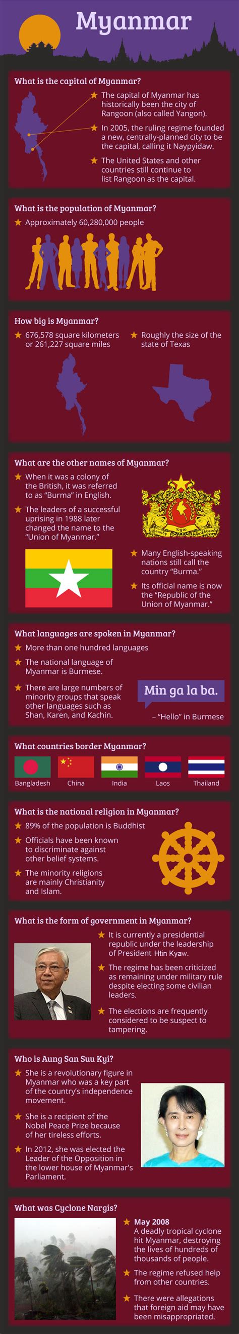 Infographic Of Myanmar Burma Fast Facts
