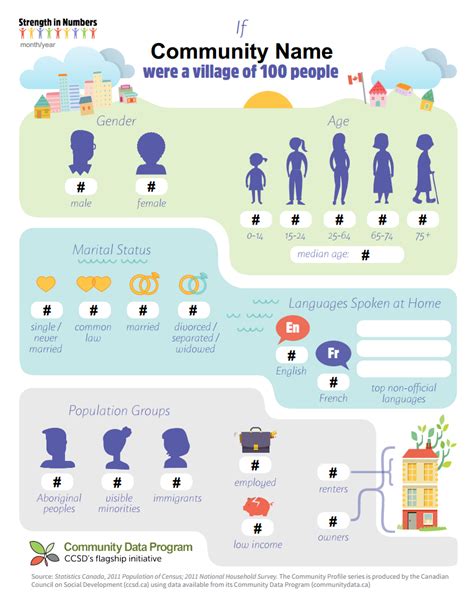 Instructions For Customizing Your Own Community Infographic Community