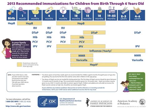 Use these charts to track how the nation is doing administering vaccinations overall or see how your state is fairing percent of people by age receiving at least one dose or fully vaccinated. Postnatal - Vaccination - Embryology