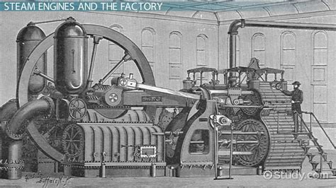 Steam Engine Definition History And Impact Lesson
