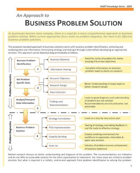 Problem Worth Solving In Business Plan