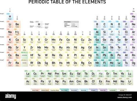 Tableau Periodique Des Elements