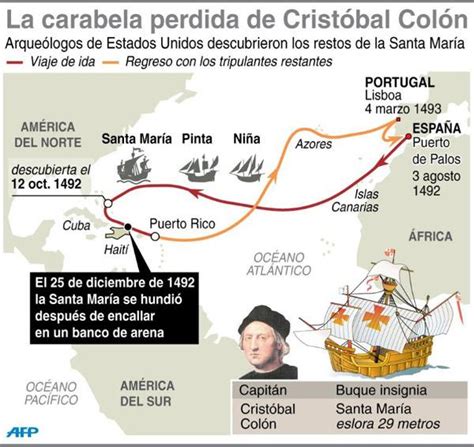 Información Sobre La Carabela De Cristóbal Colón