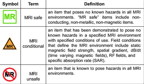 Astm Mri Safe Labels