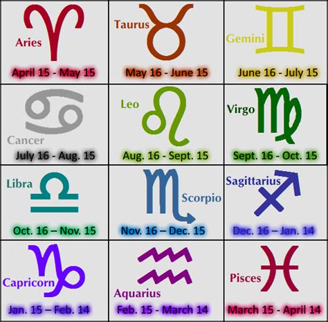 This symbol caters to those born between may 21 and june 20. Eastern Sidereal Zodiac Signs - HS Astrology & Zodiac Signs