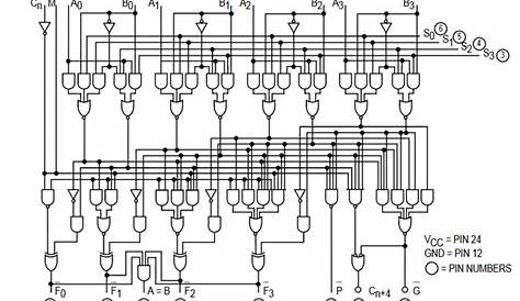[DIAGRAM] 8 Bit Alu Circuit Diagram - MYDIAGRAM.ONLINE