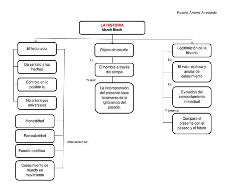 Top Imagen Mapa Mental De Honestidad Viaterra Mx