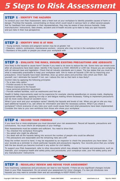 Risk Assessment Poster 5 Steps To Risk Assessment Seton Uk