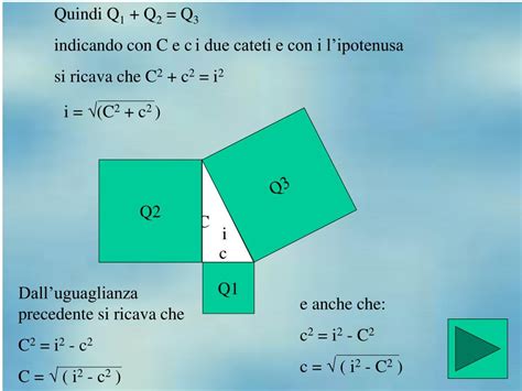 Teorema Di Pitagora Formula Inversa - PPT - TEOREMA DI PITAGORA PowerPoint Presentation, free download - ID